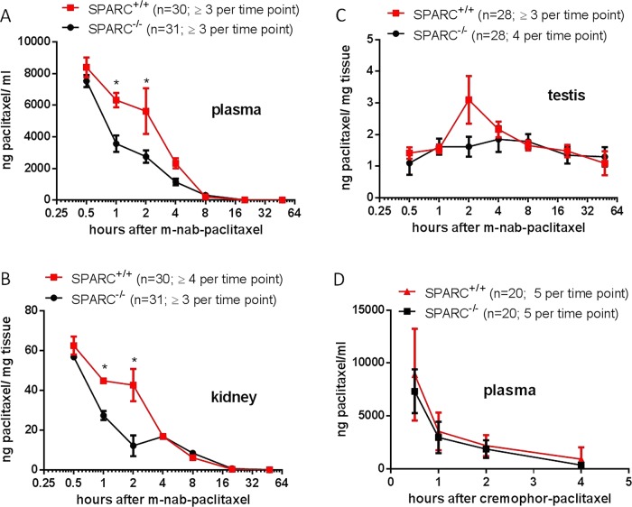 Figure 3 