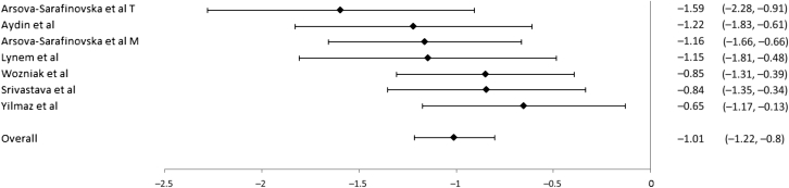 Fig. 4