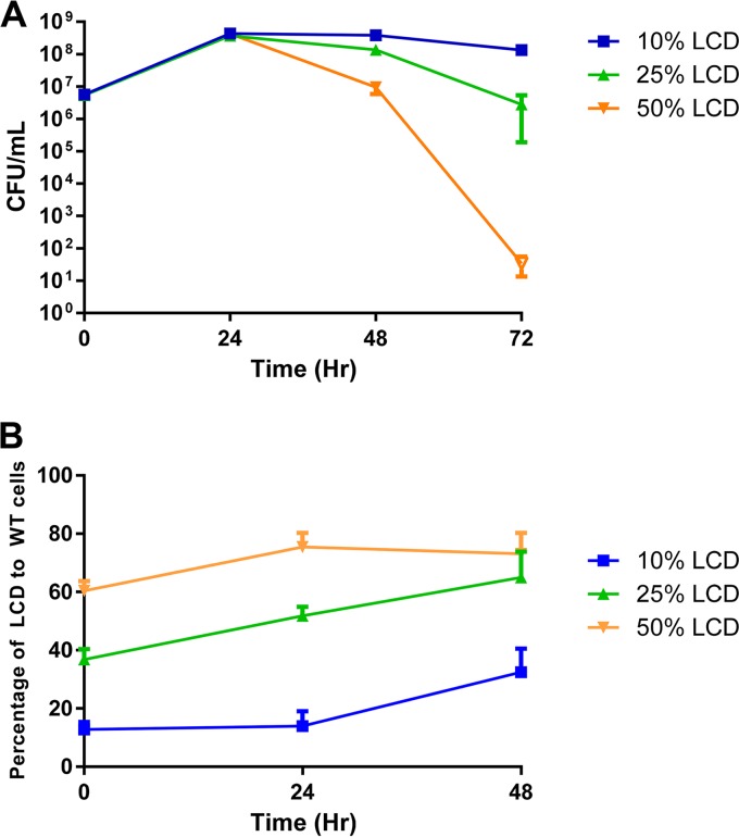 FIG 6 