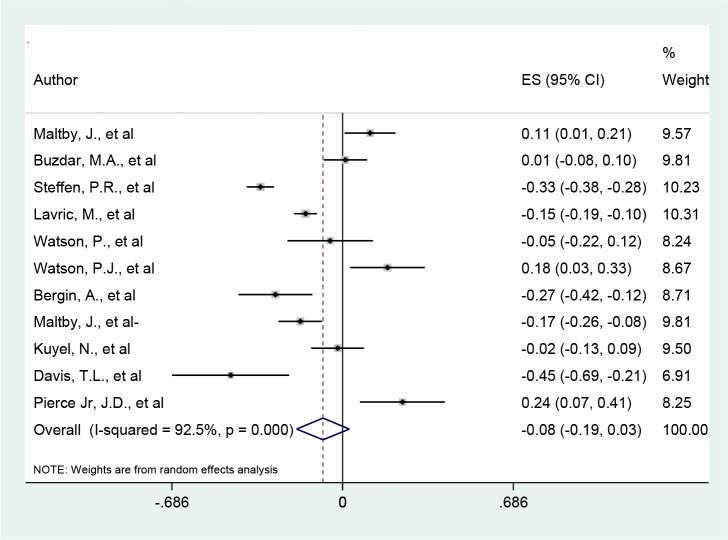 Fig. 2: