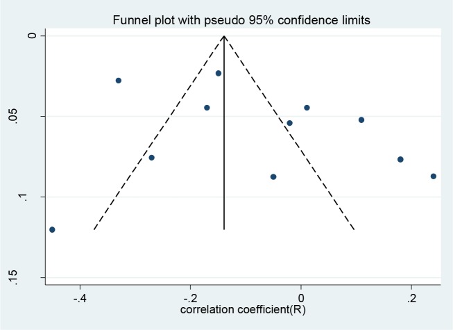 Fig. 3: