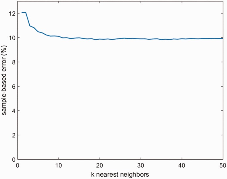 Figure 9.