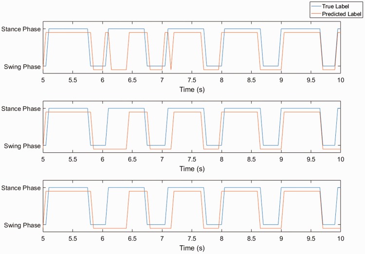 Figure 5.