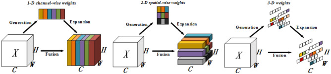 Fig. 5