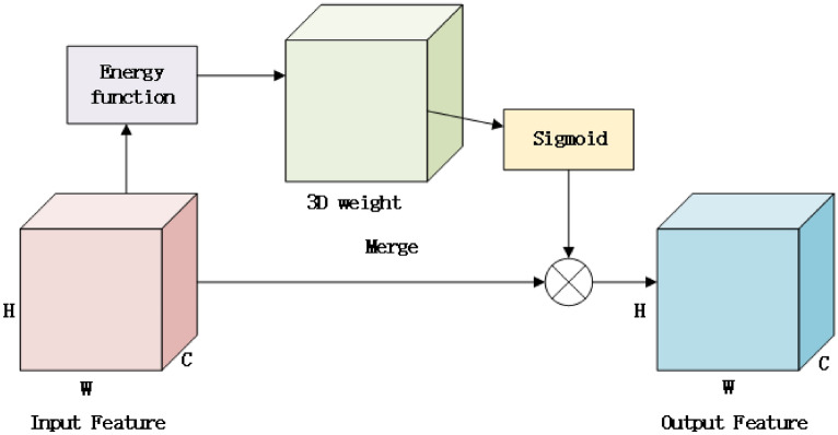 Fig. 6