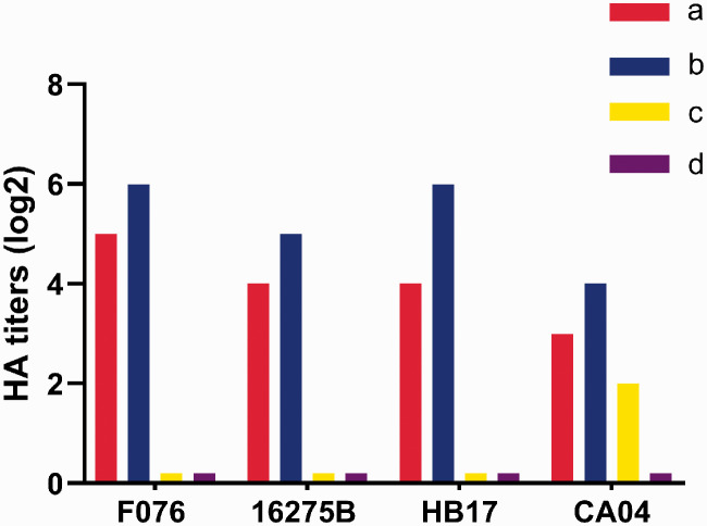 Figure 3.