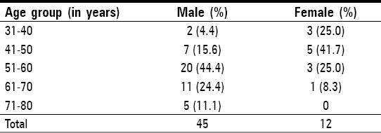 graphic file with name JCytol-26-55-g001.jpg