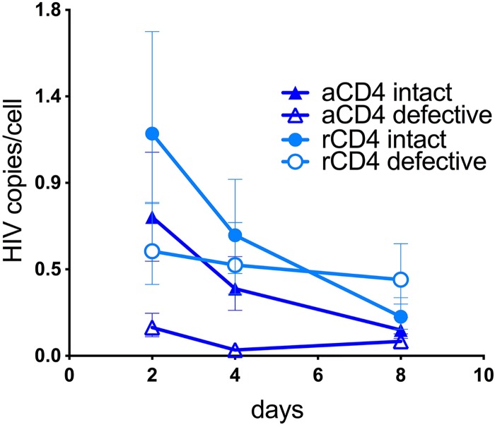 FIG 2