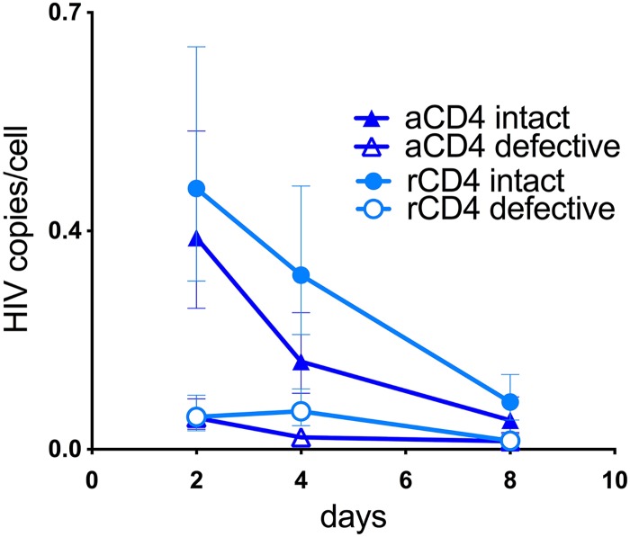 FIG 3