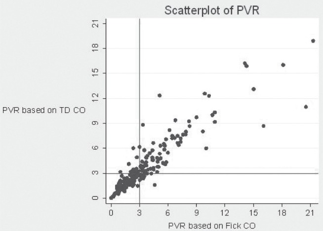 Figure 4)