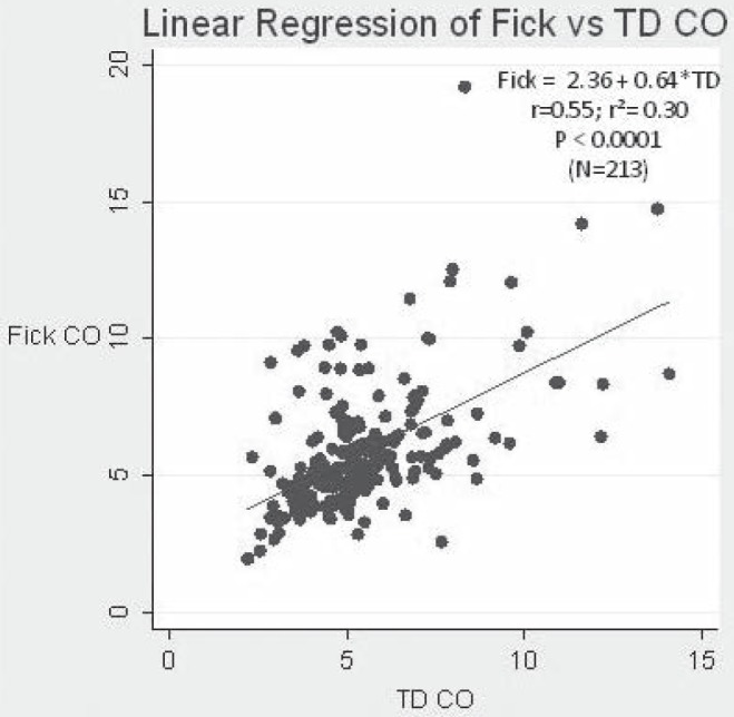 Figure 2)