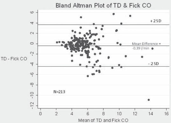 Figure 1)