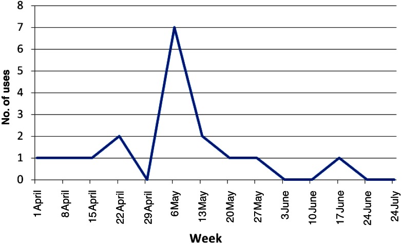 Figure 1