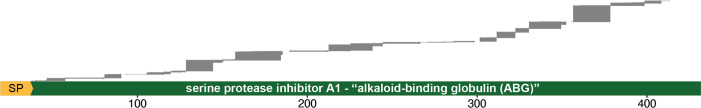 Figure 2—figure supplement 1.