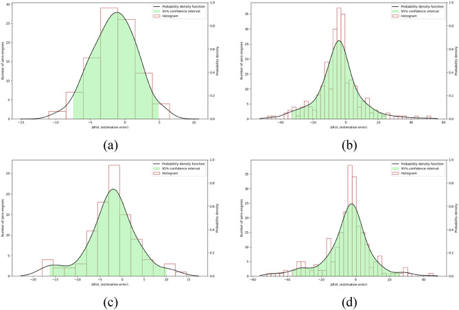 Fig. 13