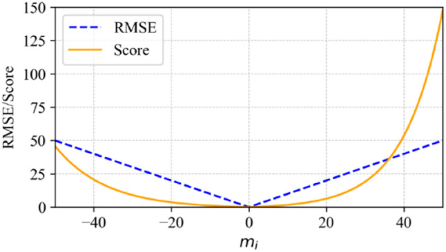 Fig. 10