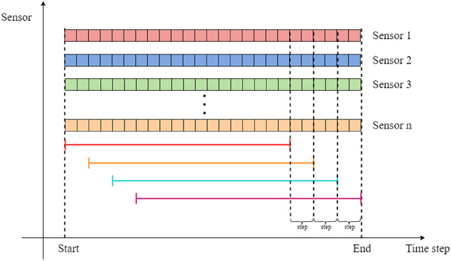Fig. 8
