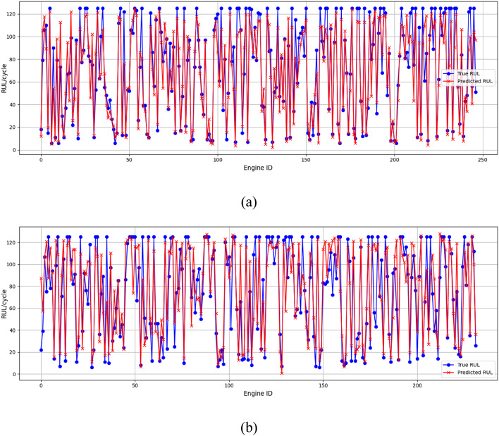 Fig. 11