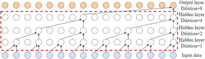Fig. 4
