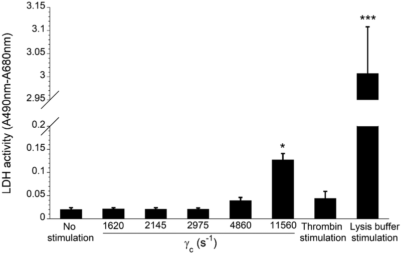 Figure 7.