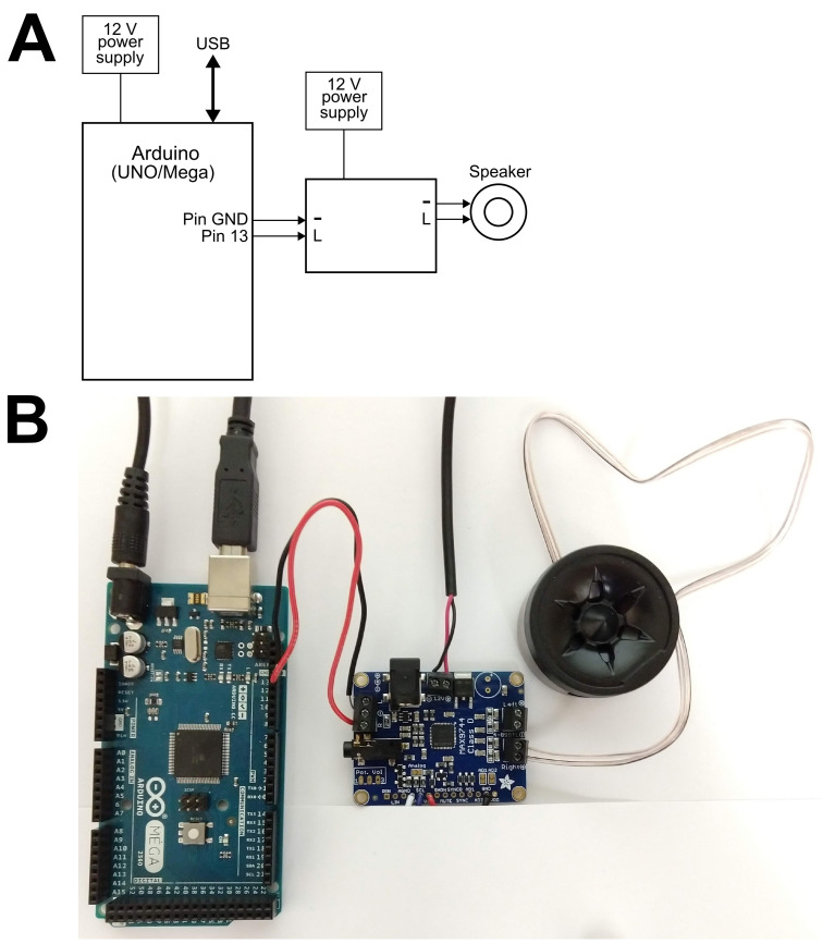 Figure 3.