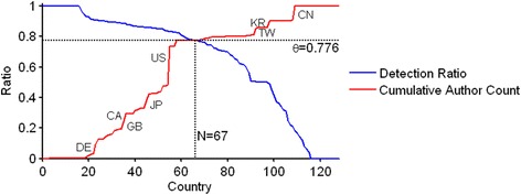 Fig. 10