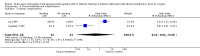 Analysis 5.2