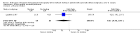Analysis 4.2