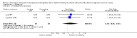 Analysis 6.2