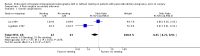 Analysis 4.1