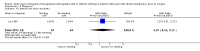 Analysis 6.4