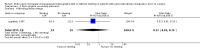 Analysis 4.4