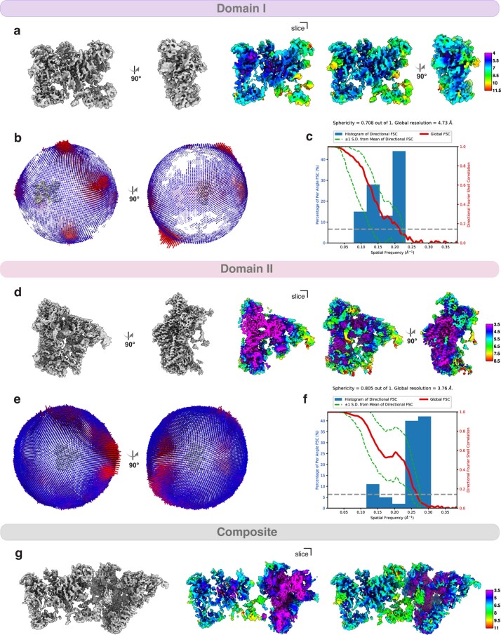 Extended Data Fig. 4