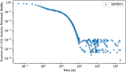 Figure 12.