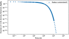 Figure 20.