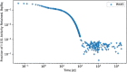 Figure 10.