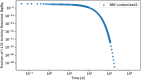 Figure 21.