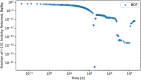 Figure 14.
