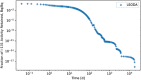 Figure 15.