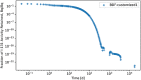 Figure 19.