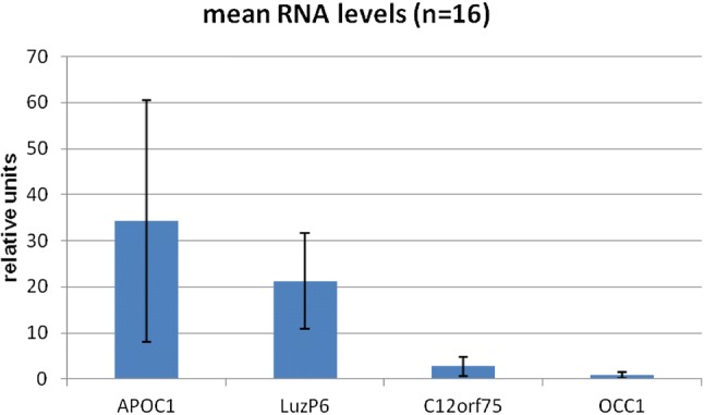 Fig. 4