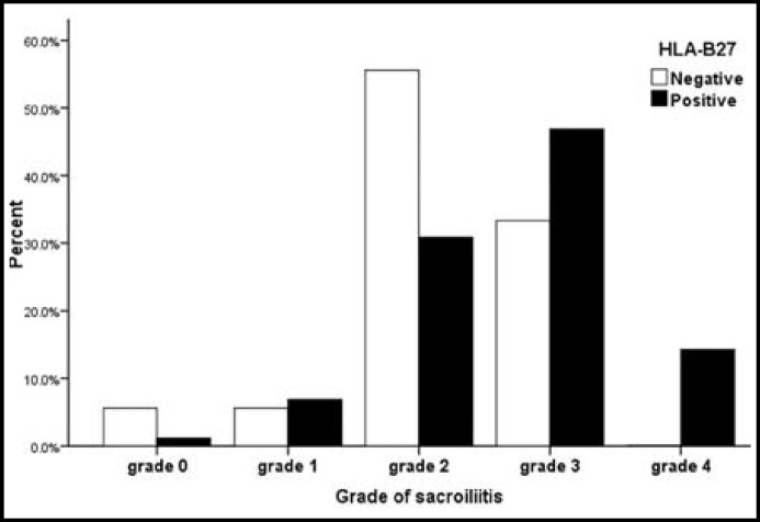 Fig.2