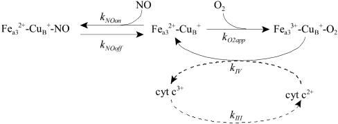 Scheme 1.