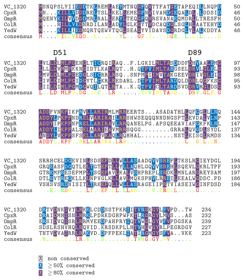 Extended data Figure 5