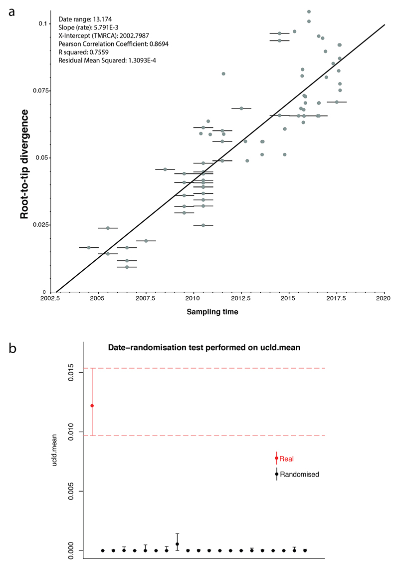 Extended data Figure 2