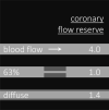 Figure 5c: