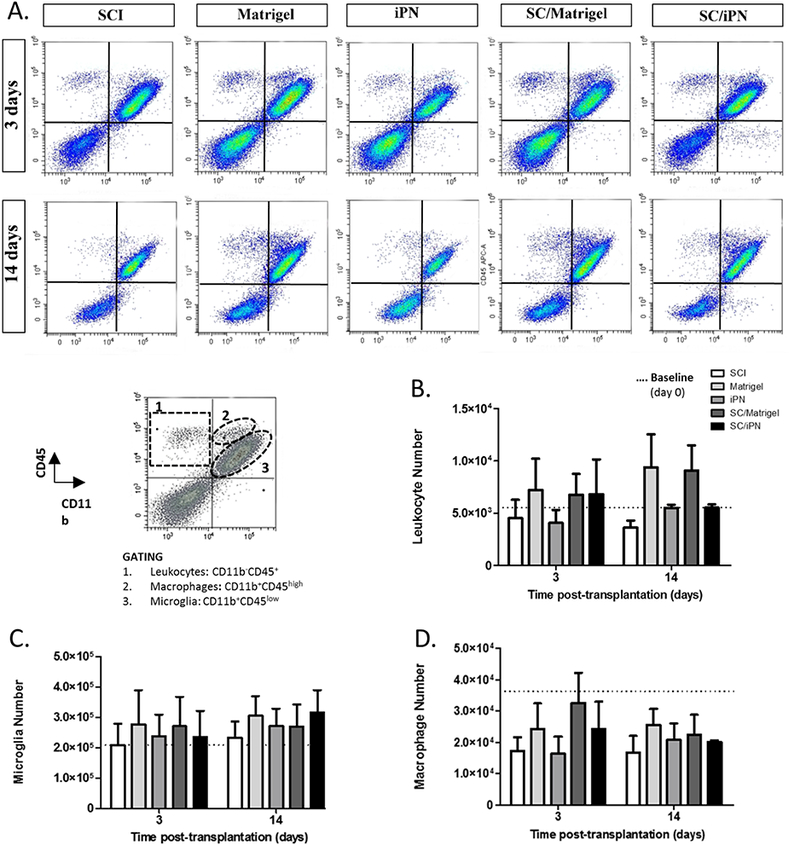 Figure 3.