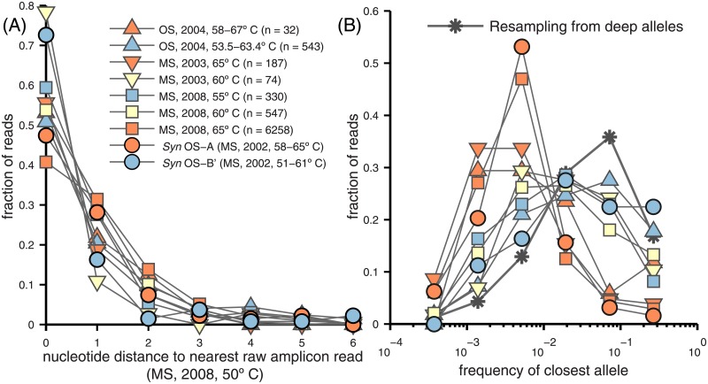 Fig 10