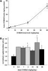 Figure 6.