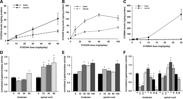 Figure 2.